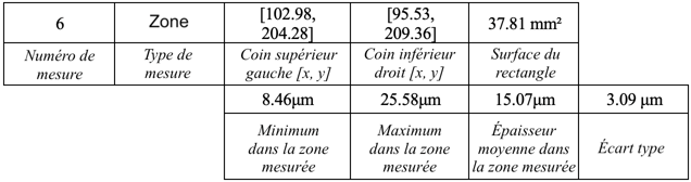 examine area example french