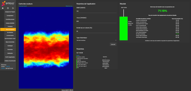 transfer efficiency french