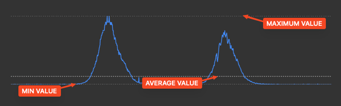12.MINMAXAVGcrosscut