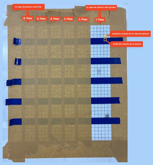 Step by step dynamic foil spanish