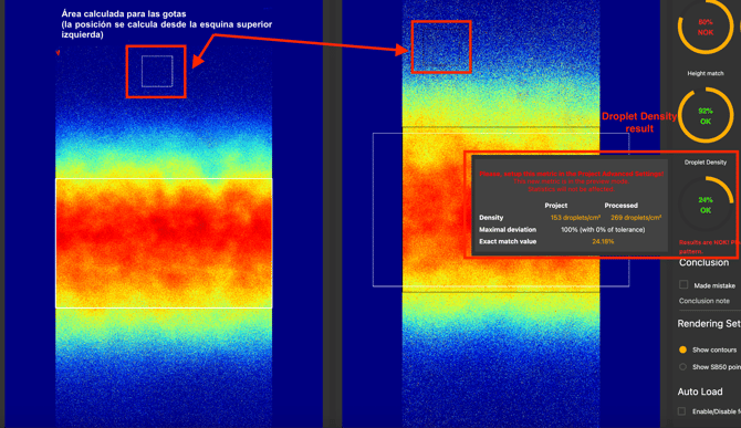droplet analysis detail spanish